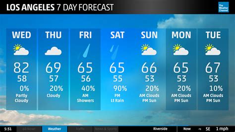 weather channel local weather forecast